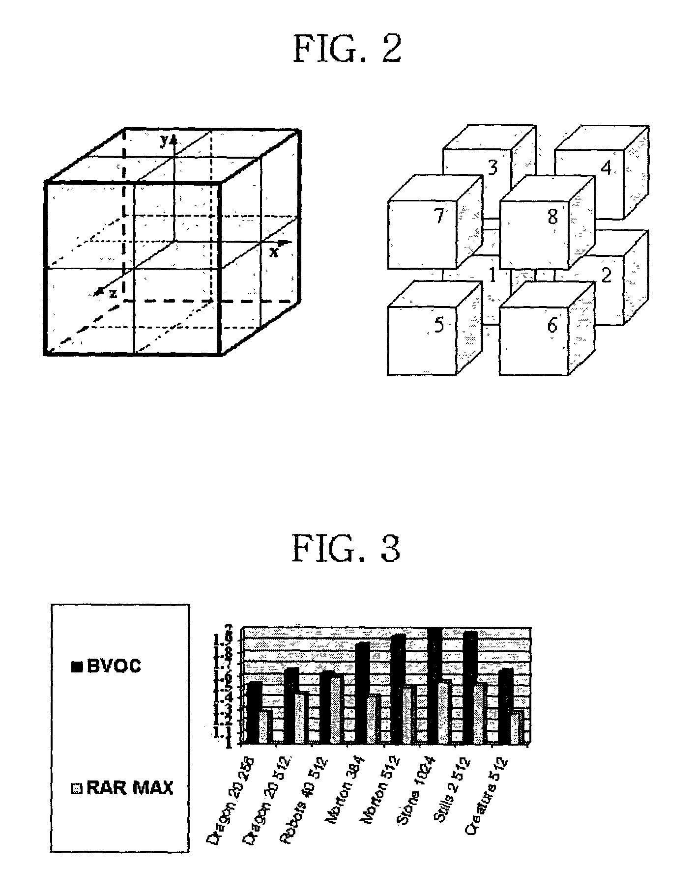 Node structure for representing 3-dimensional objects using depth image