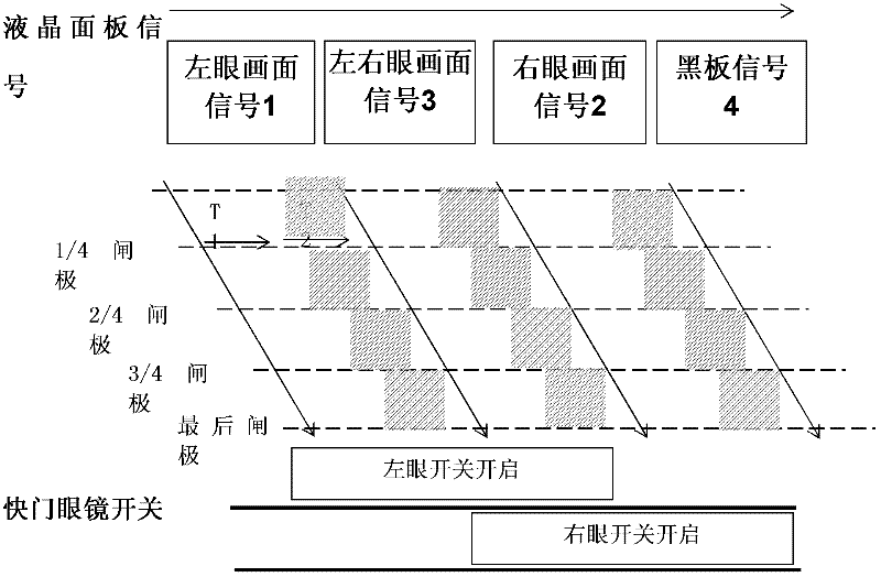 Liquid crystal panel and shutter glasses for three-dimensional television