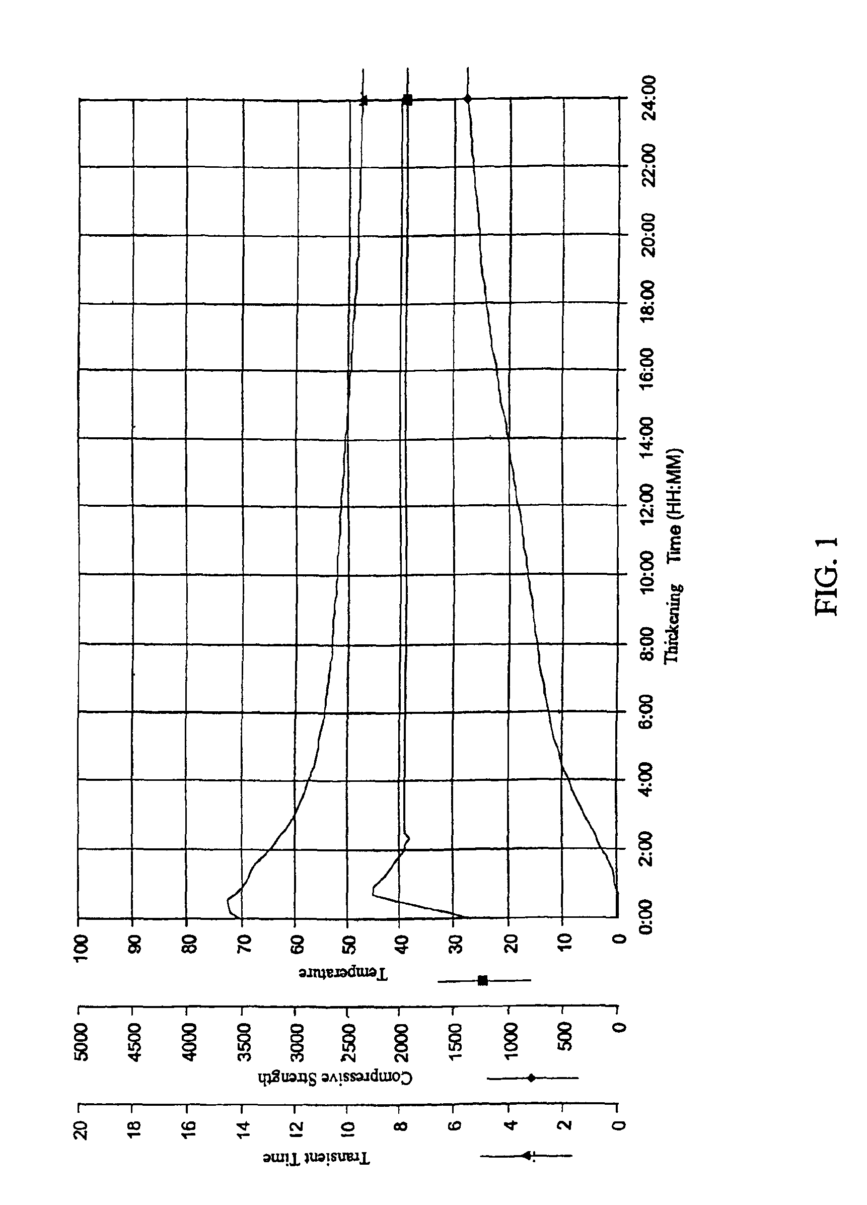 Storable cementitious slurries containing boric acid and method of using the same