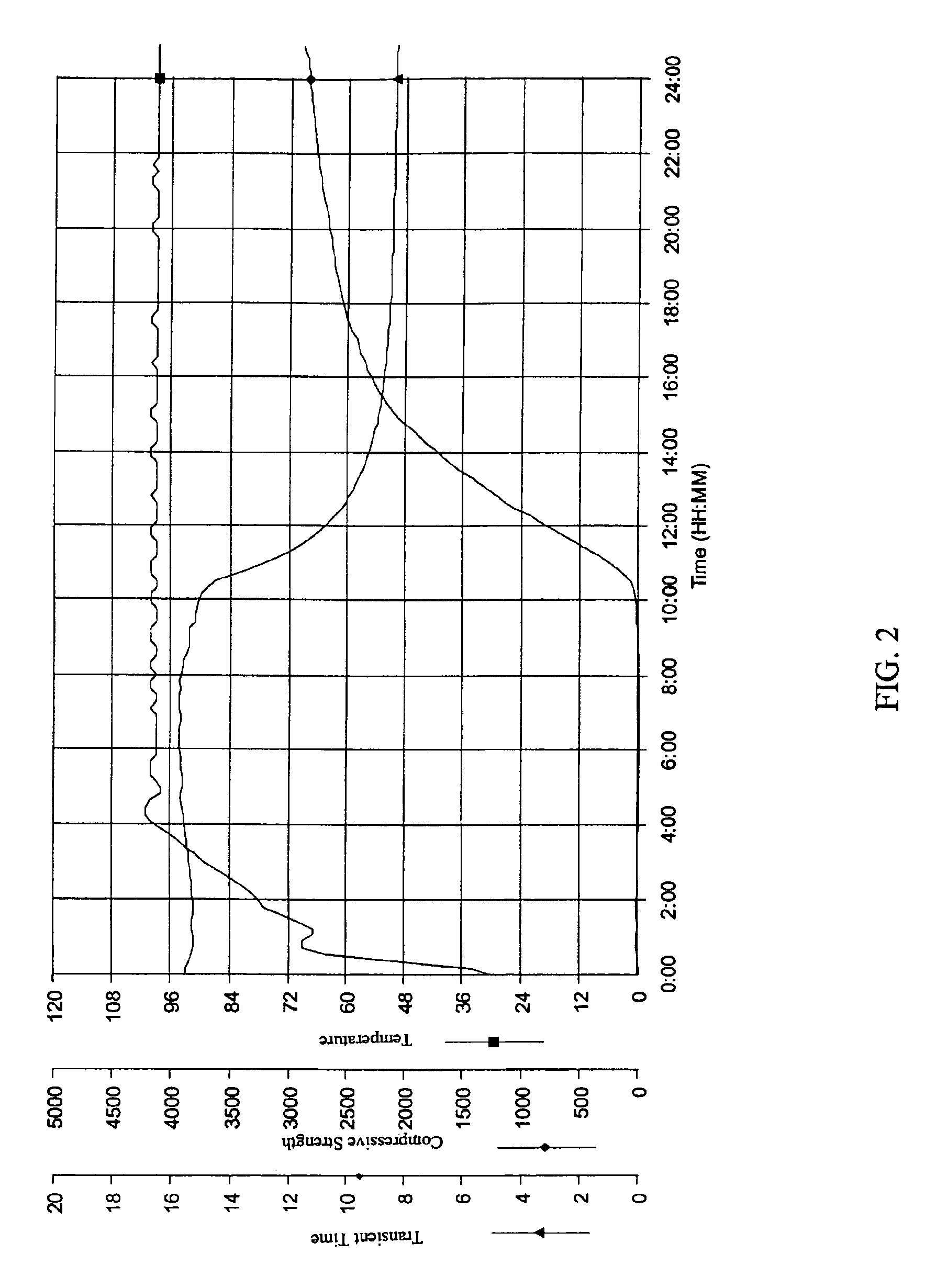 Storable cementitious slurries containing boric acid and method of using the same