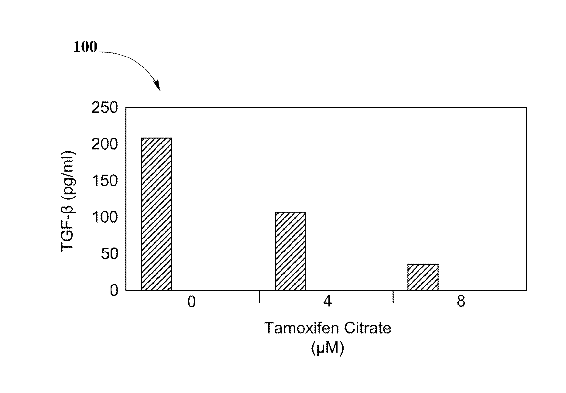 Topical Scar Treatment Composition and Method of Using Same