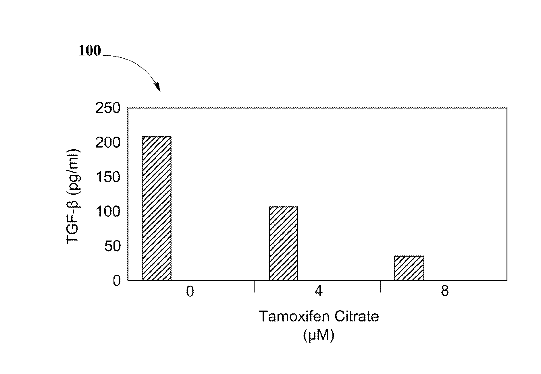 Topical Scar Treatment Composition and Method of Using Same