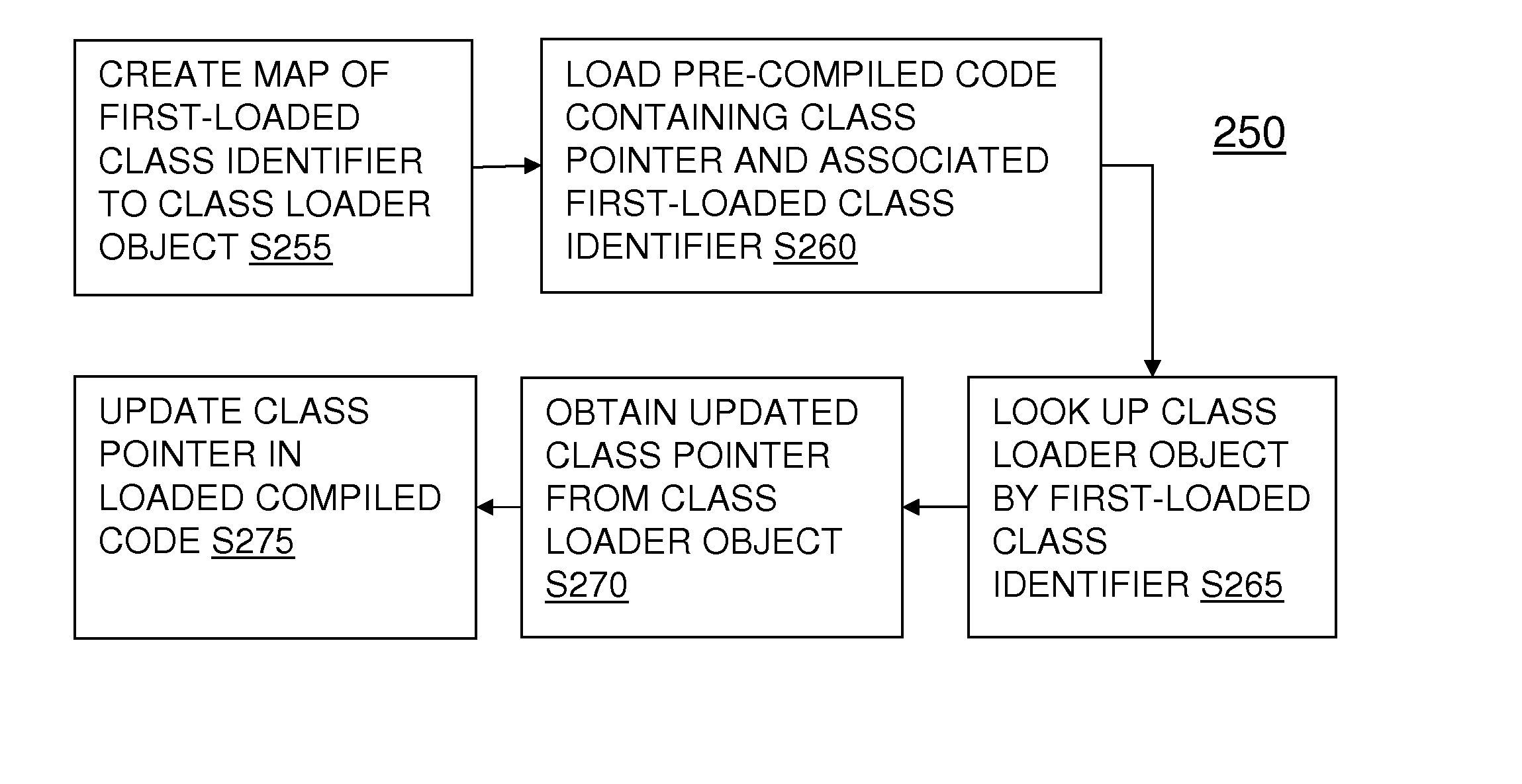 Correlating class loader objects across execution environments