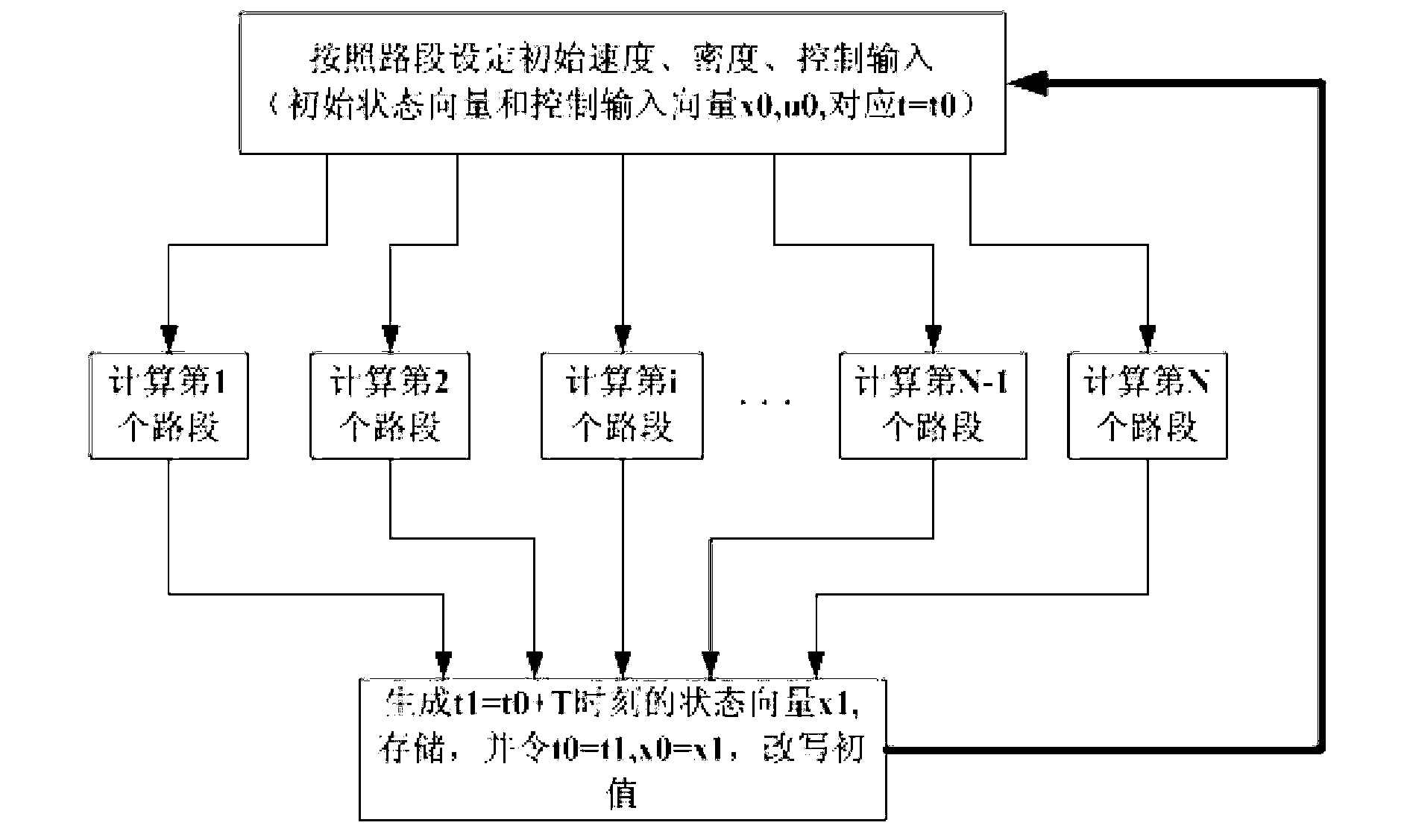 FPGA (Field Programmable Gate Array) online prediction control method based on Jiang-Wu-Zhu macroscopic traffic flow model