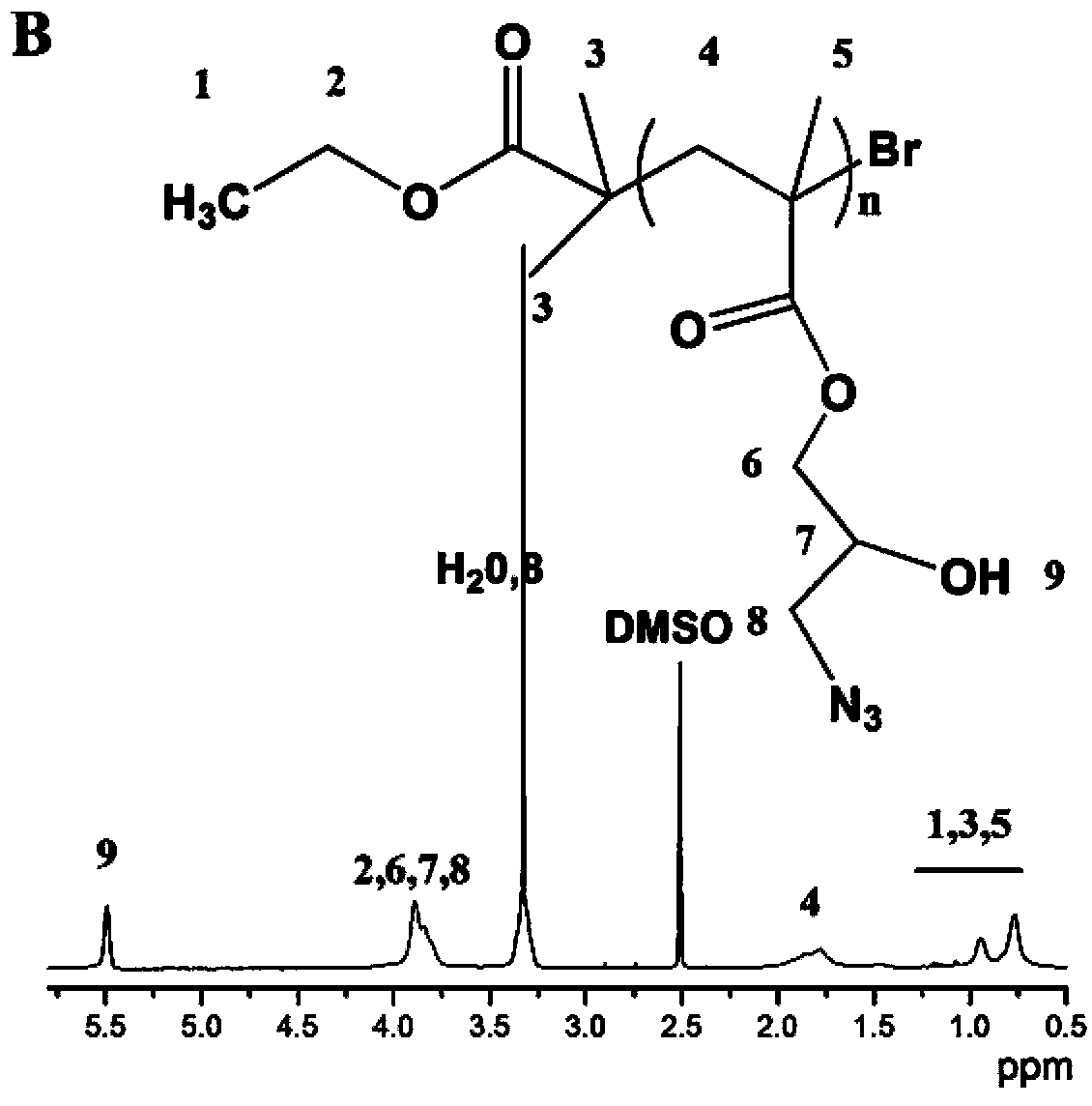 Method for synthesising grafted copolymer by simultaneous chemoenzymatic process and one-pot process