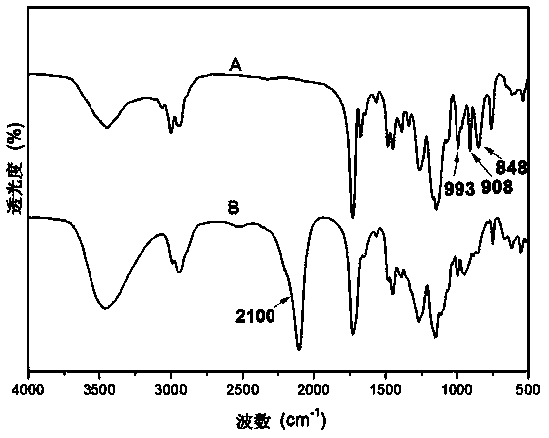 Method for synthesising grafted copolymer by simultaneous chemoenzymatic process and one-pot process