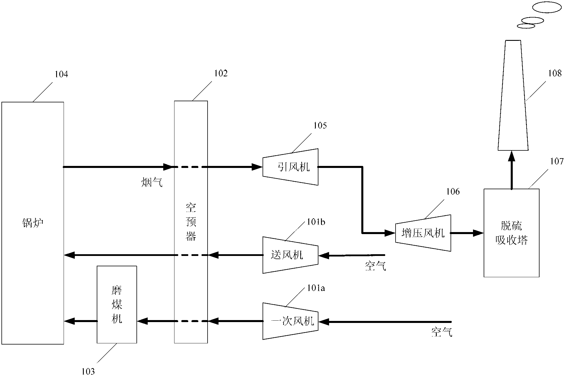 Control method for unbypassed booster fan of desulphurization system