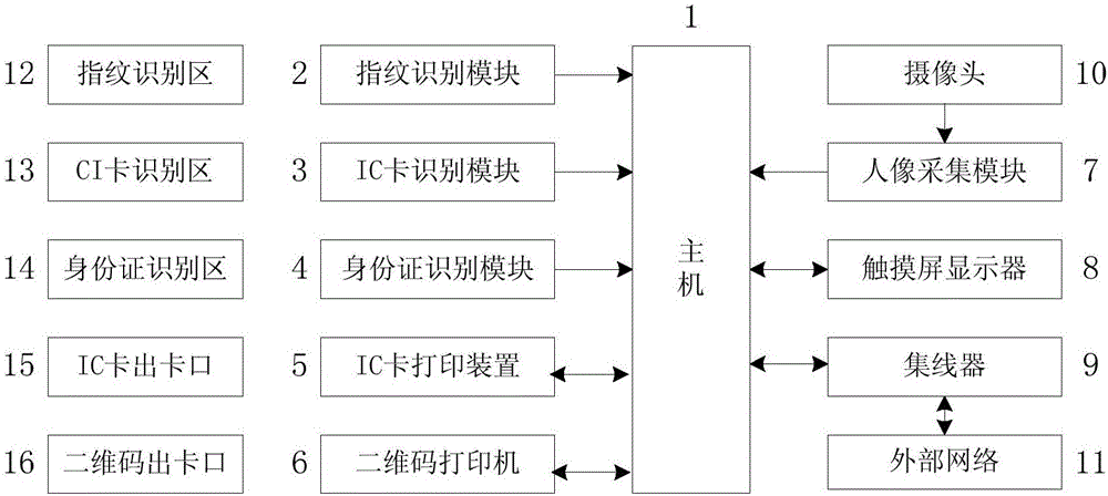 Project site card making all-in-one machine