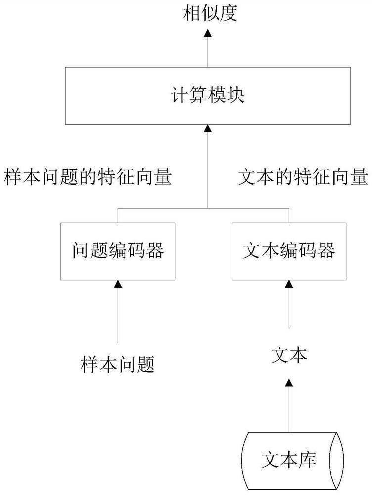 Negative sample determination method, related equipment and readable storage medium