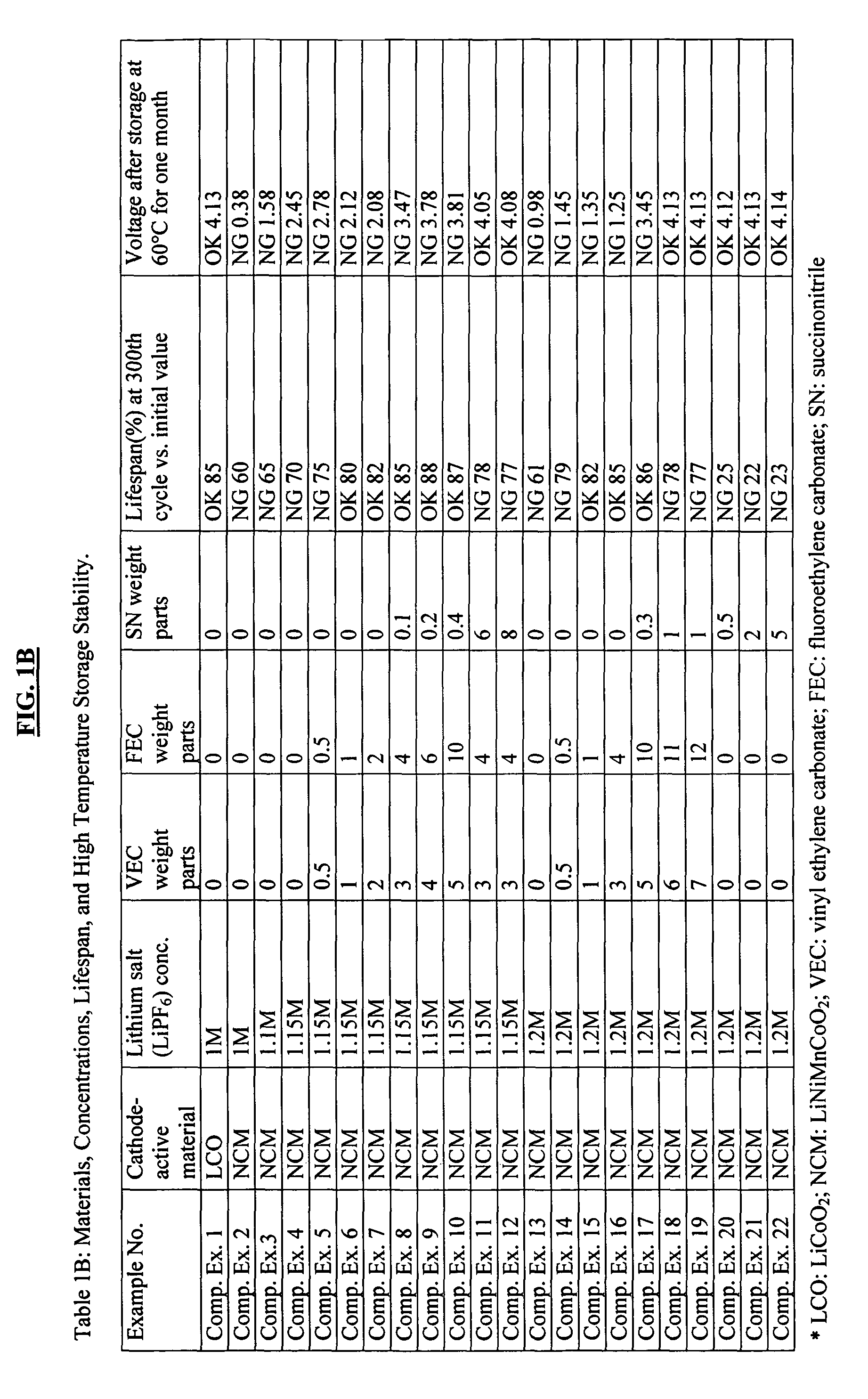 Rechargeable battery and associated methods