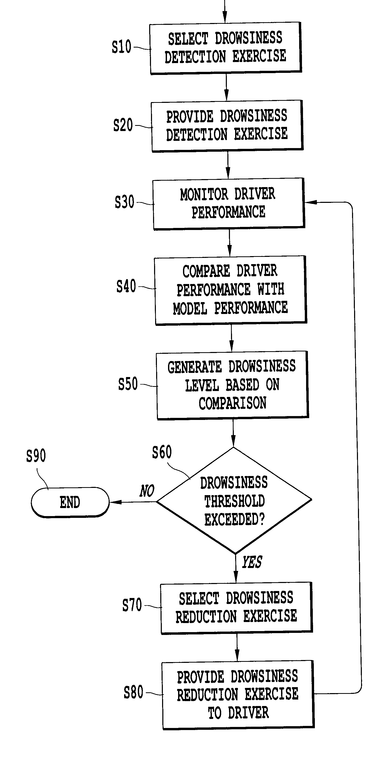 System, apparatus and associated methodology for interactively monitoring and reducing driver drowsiness