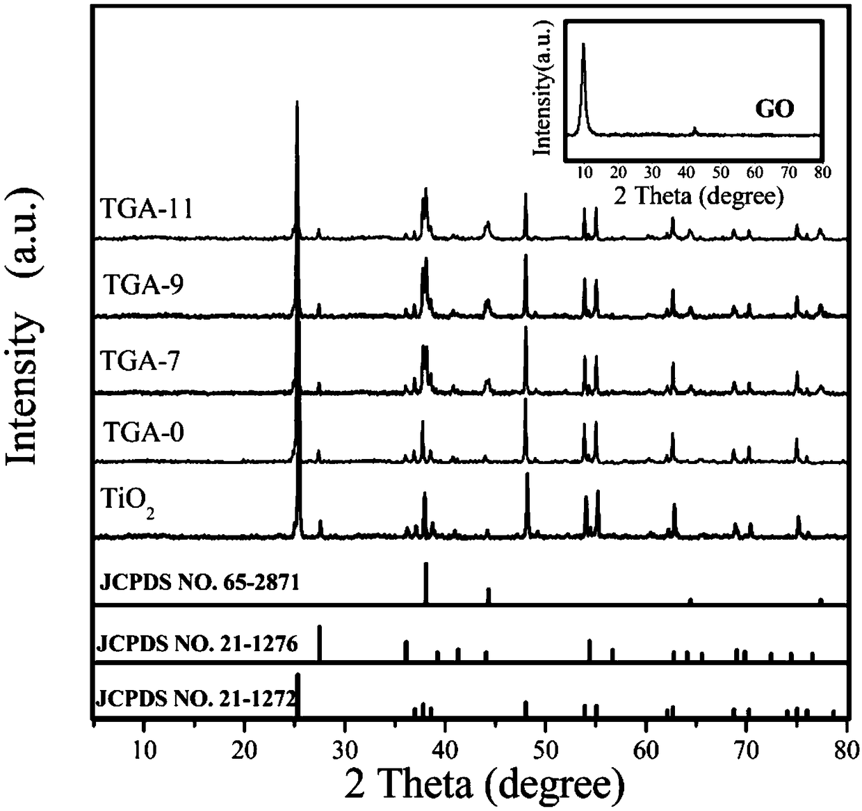 Preparation of TiO2/graphene/nano silver compound photocatalyst and degradation of formaldehyde thereby