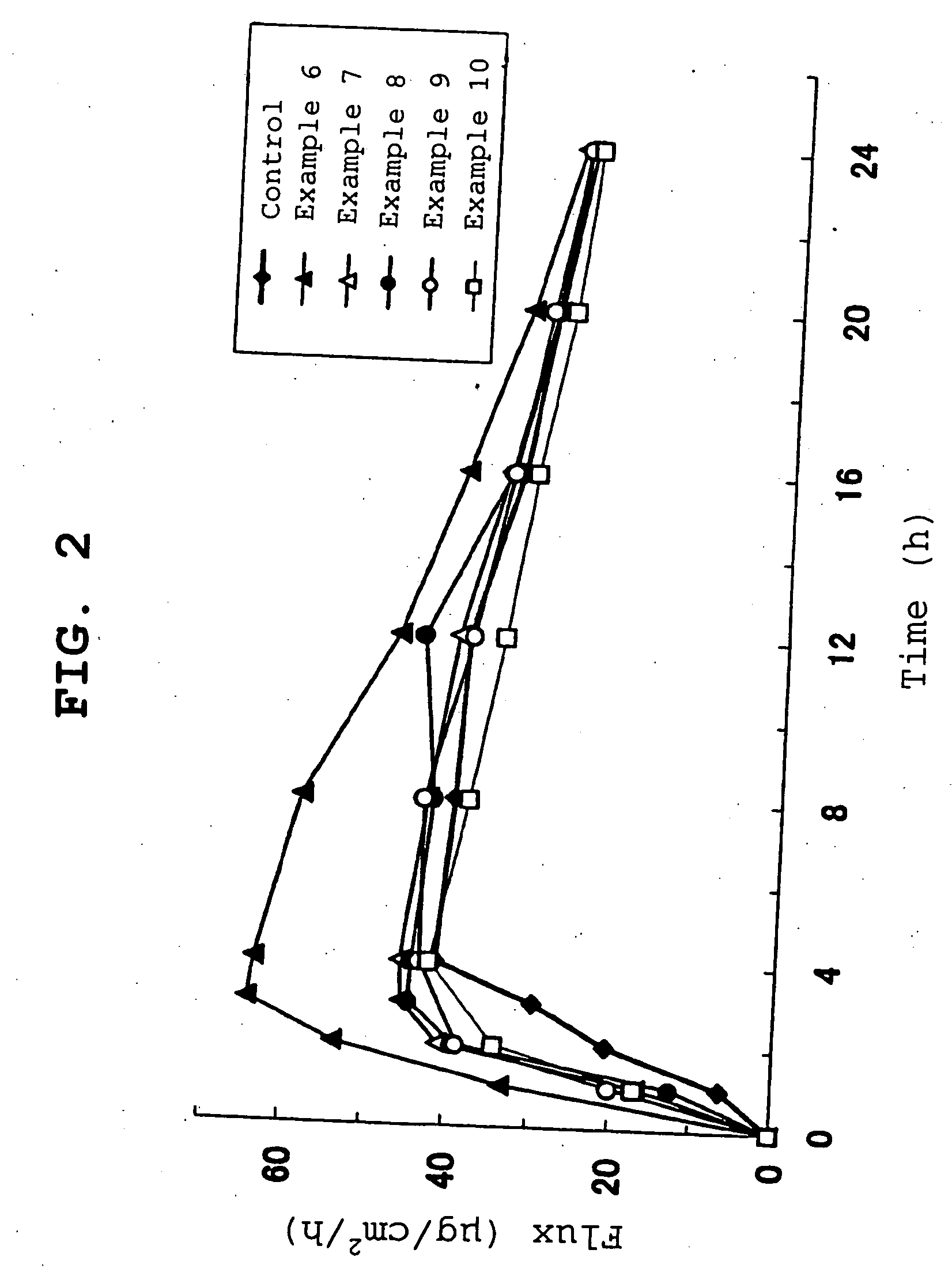 Nicotine transdermal delivery system