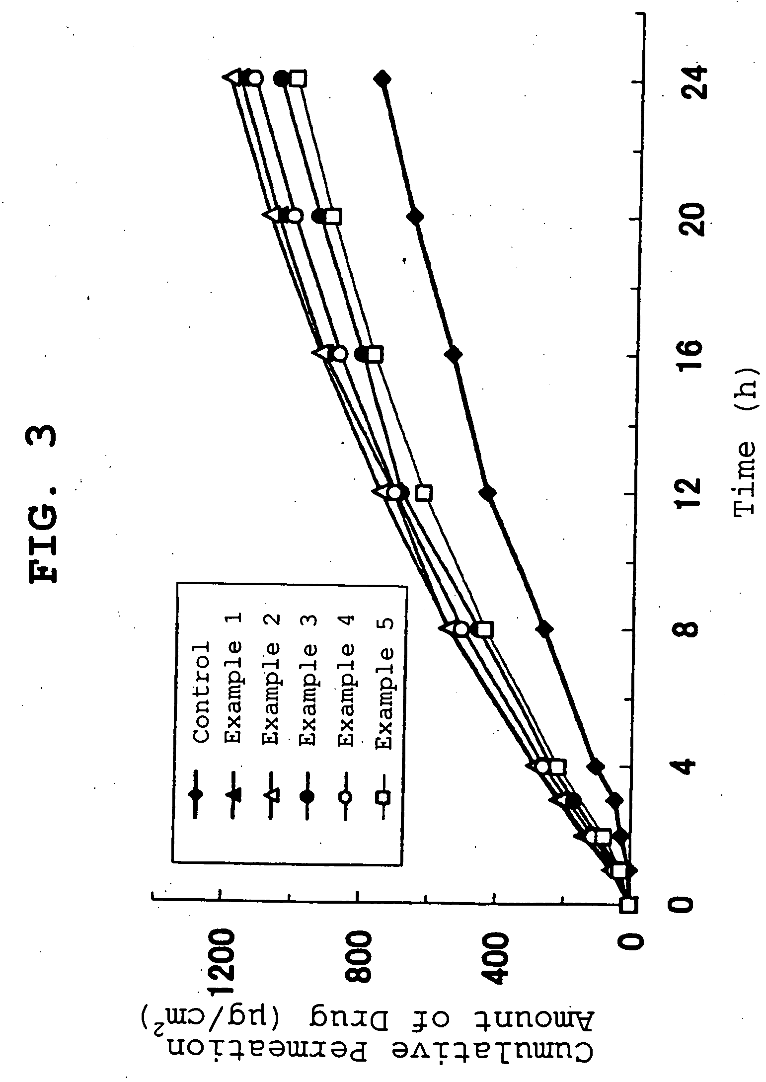 Nicotine transdermal delivery system