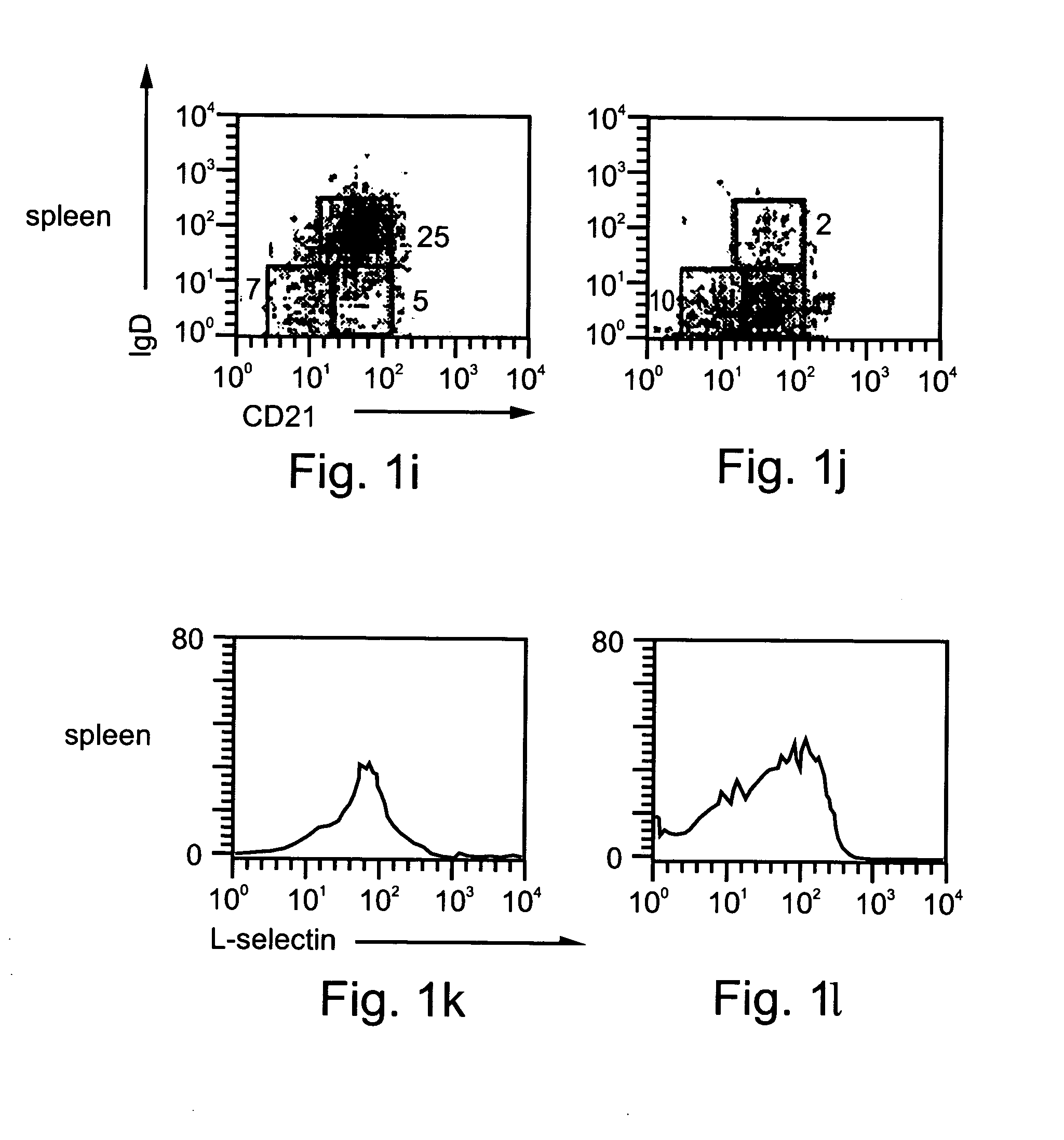 Method and pharmaceutical composition for treating inflammation