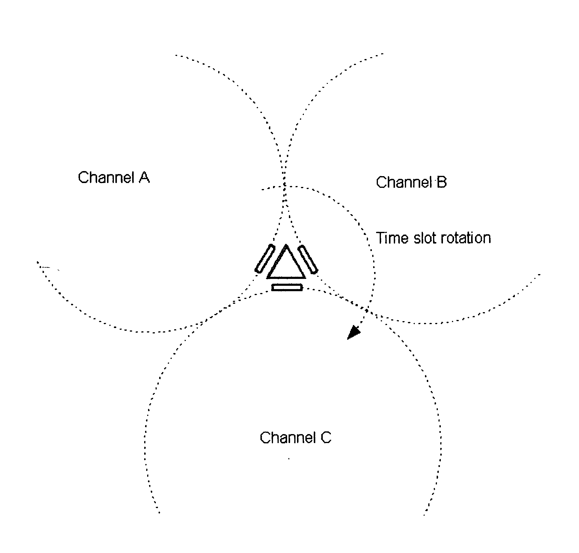 Time coordinated base station and antenna array for integer cycle and impulse modulation systems