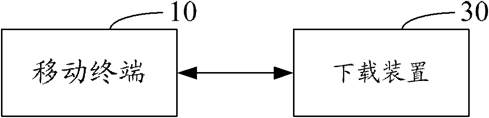 Method and system for realizing file download on mobile terminal