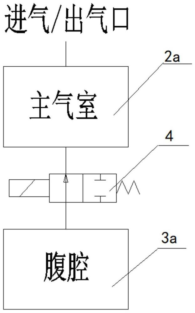 An integrated air spring assembly for commercial vehicle air suspension