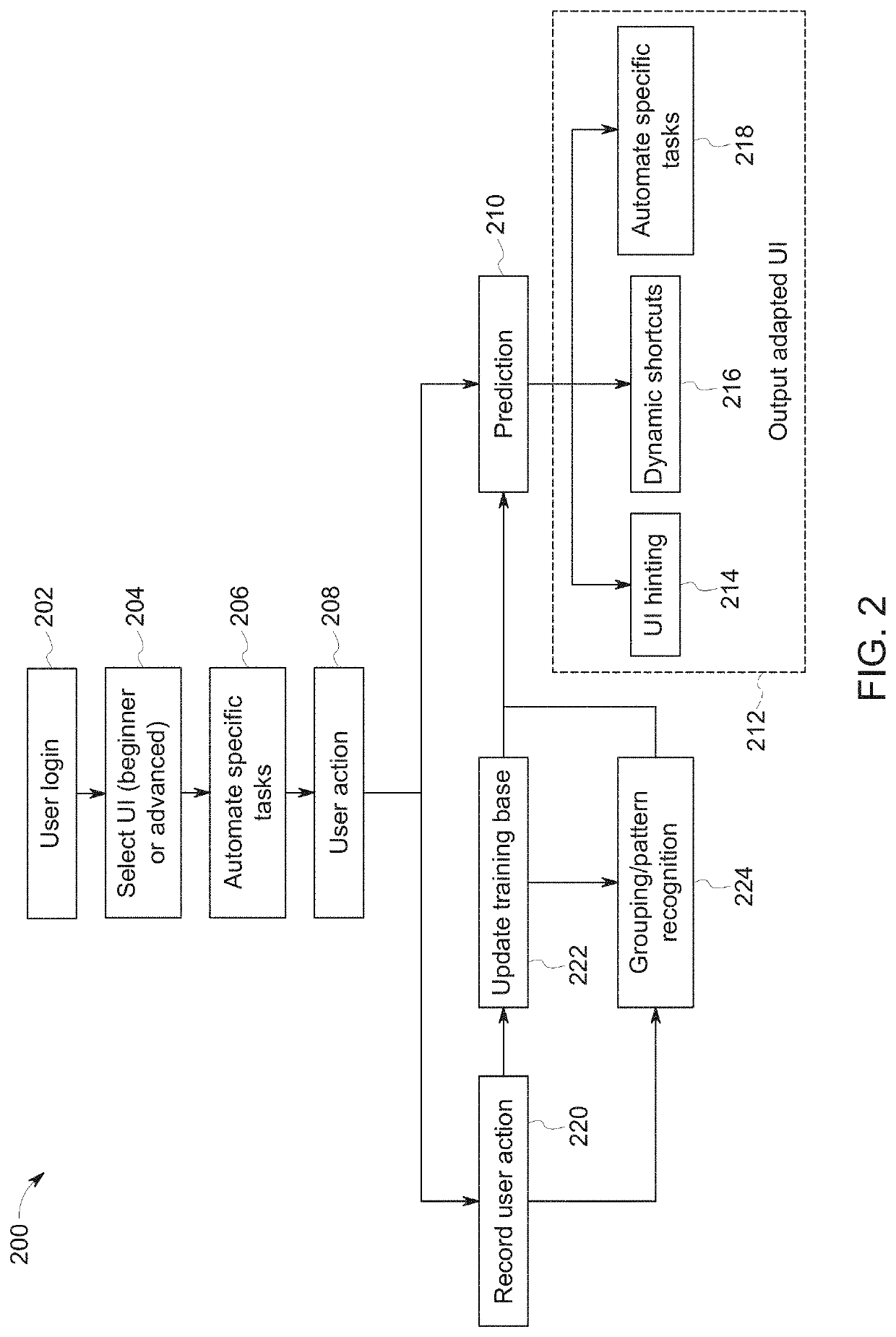 Systems and methods for adaptive user interfaces