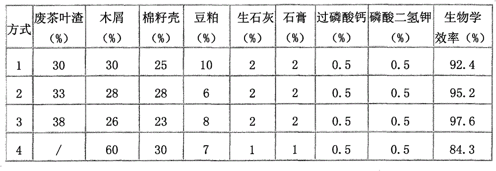 Compatibility and production method of pholiota nameko cultivation material