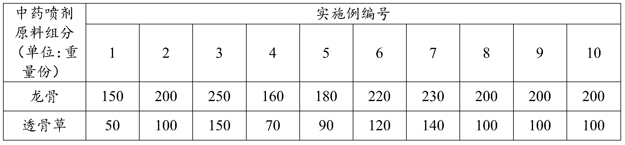 Traditional Chinese medicine spray and preparation method thereof