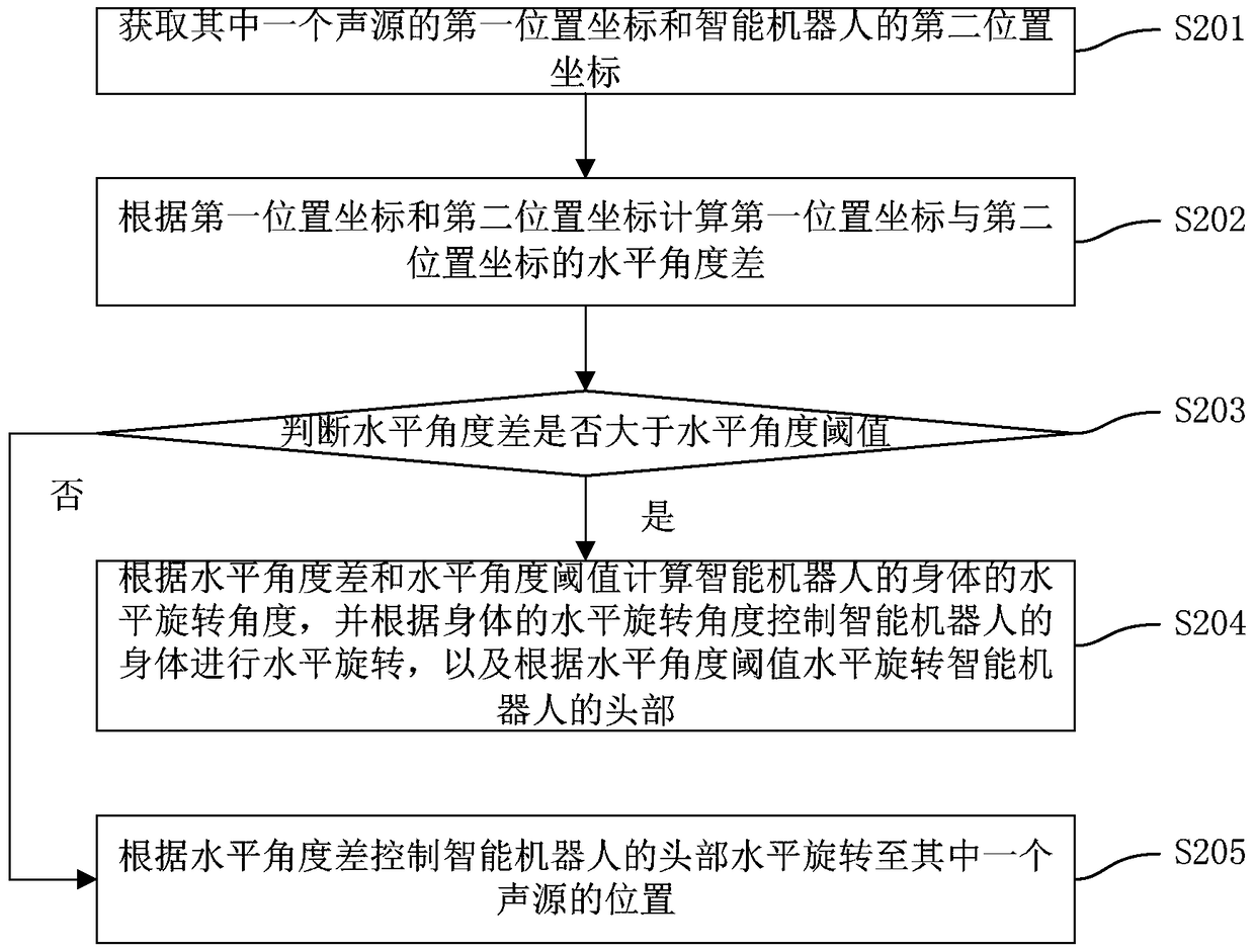 Intelligent robot tracking method, device and intelligent robot based on artificial intelligence