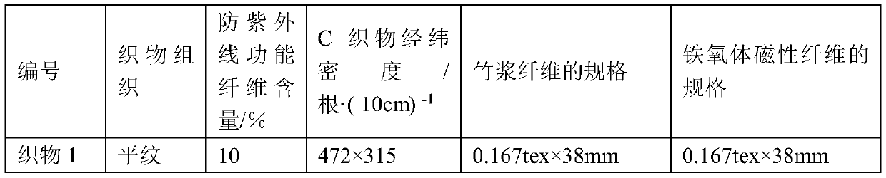 Anti-ultraviolet dust coat shell fabric and preparation method thereof