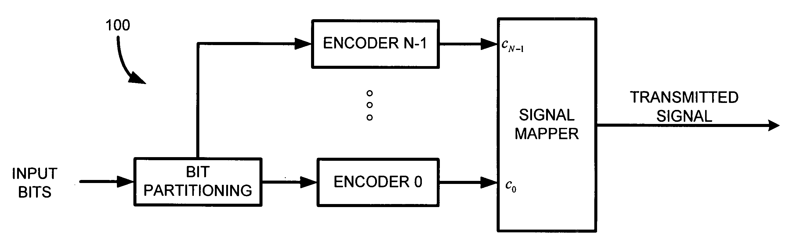 Hard iterative decoder for multilevel codes