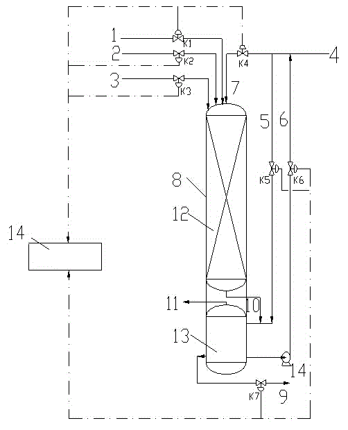 Emergent shutdown method for hydrogenation device in production of hydrogen peroxide