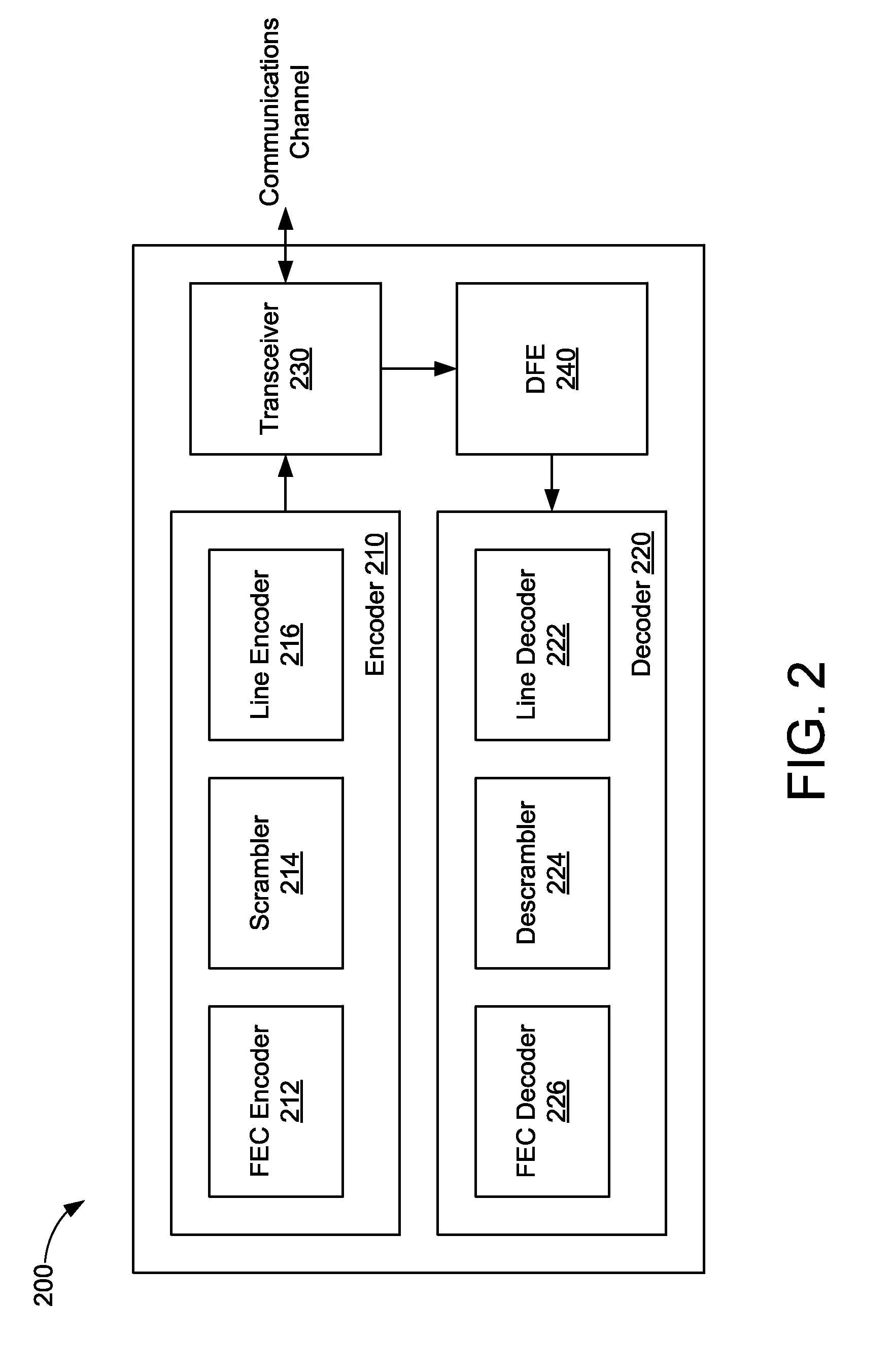 Ternary line code design for controlled decision feedback equalizer error propagation