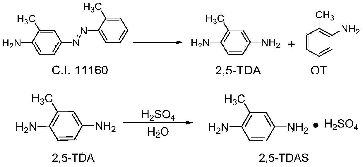 Preparation method of 2,5-diaminotoluene sulfate