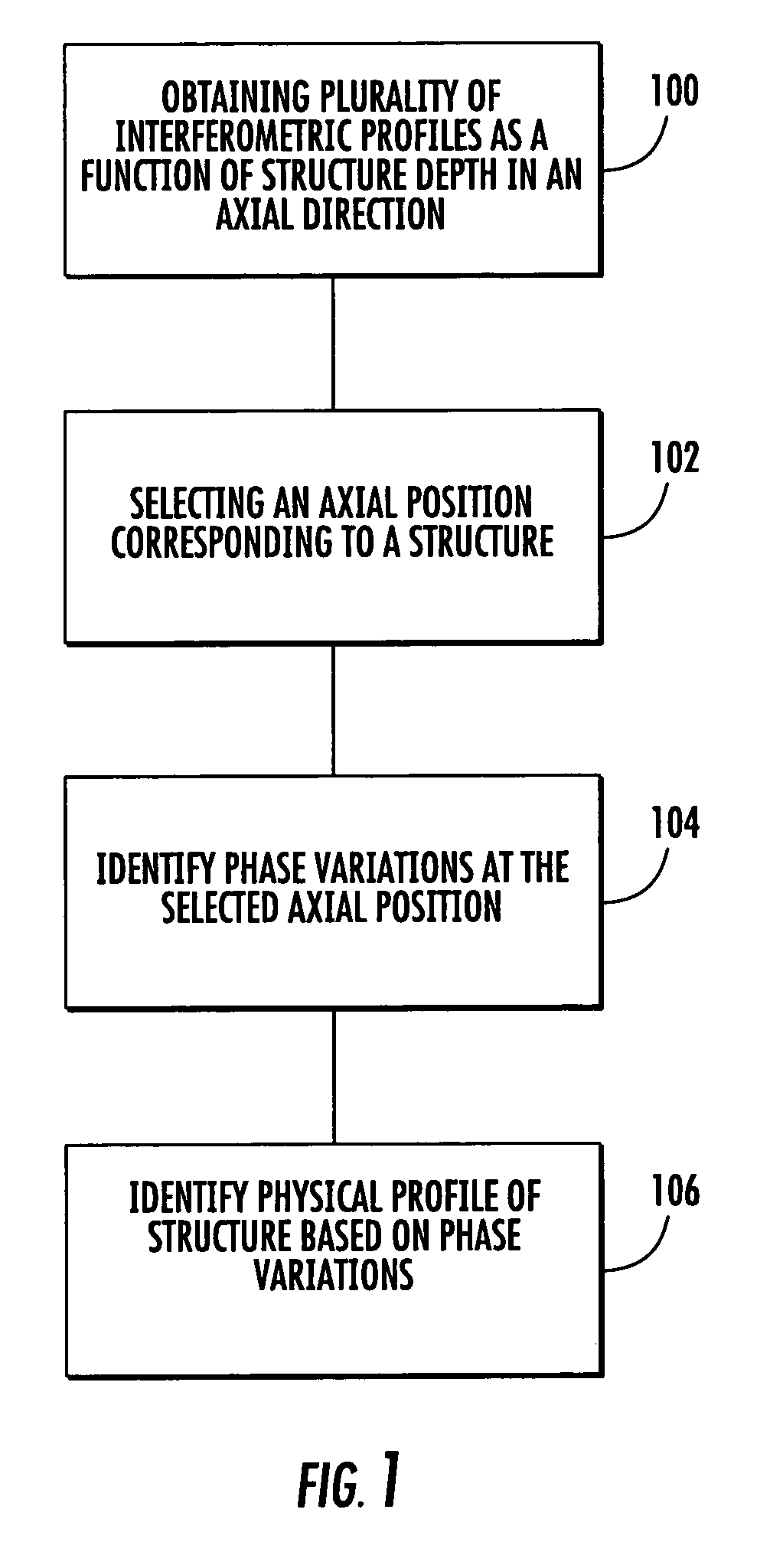 Methods, systems and computer program products for characterizing structures based on interferometric phase data
