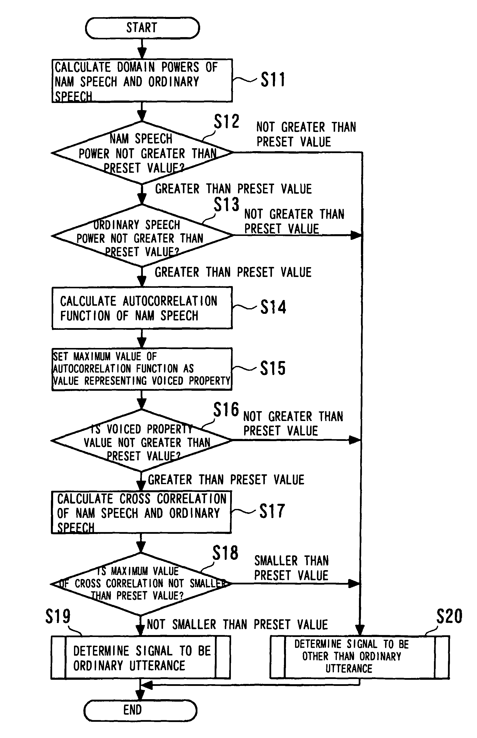 Apparatus, method and program for giving warning in connection with inputting of unvoiced speech