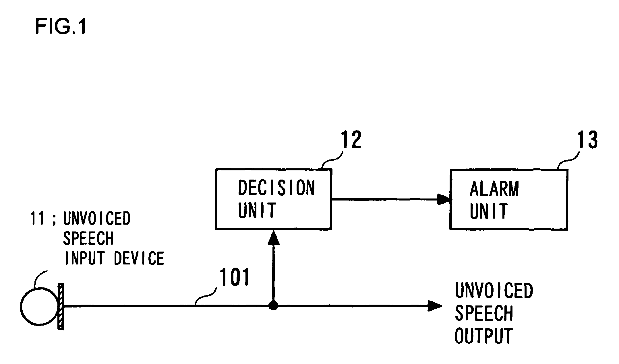Apparatus, method and program for giving warning in connection with inputting of unvoiced speech