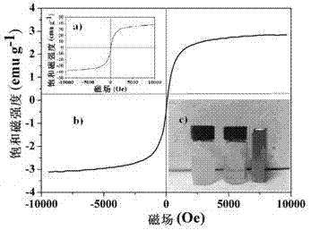 Temperature-sensitive magnetic sulfadimidine molecular imprinted adsorbent as well as preparation method and application thereof