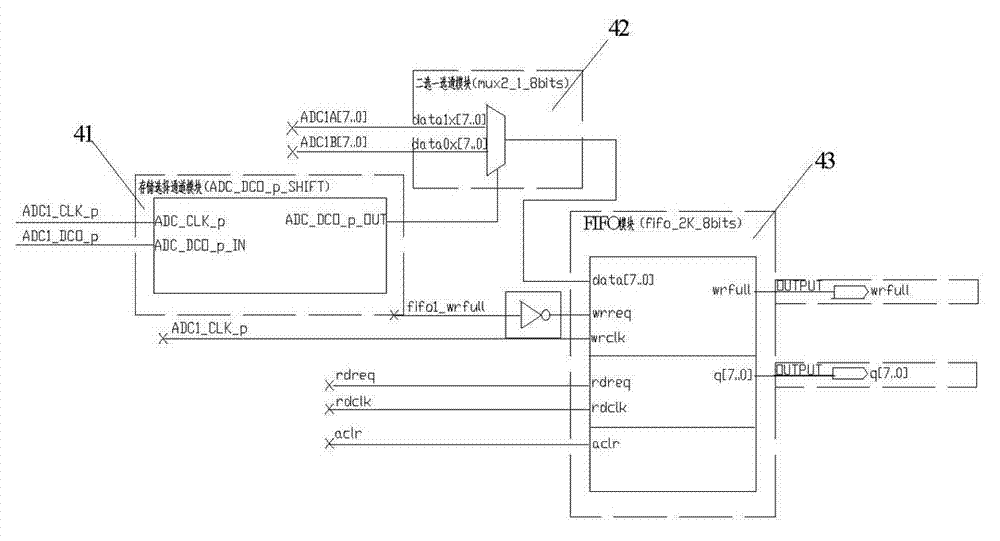 Method and system of data acquisition and storage