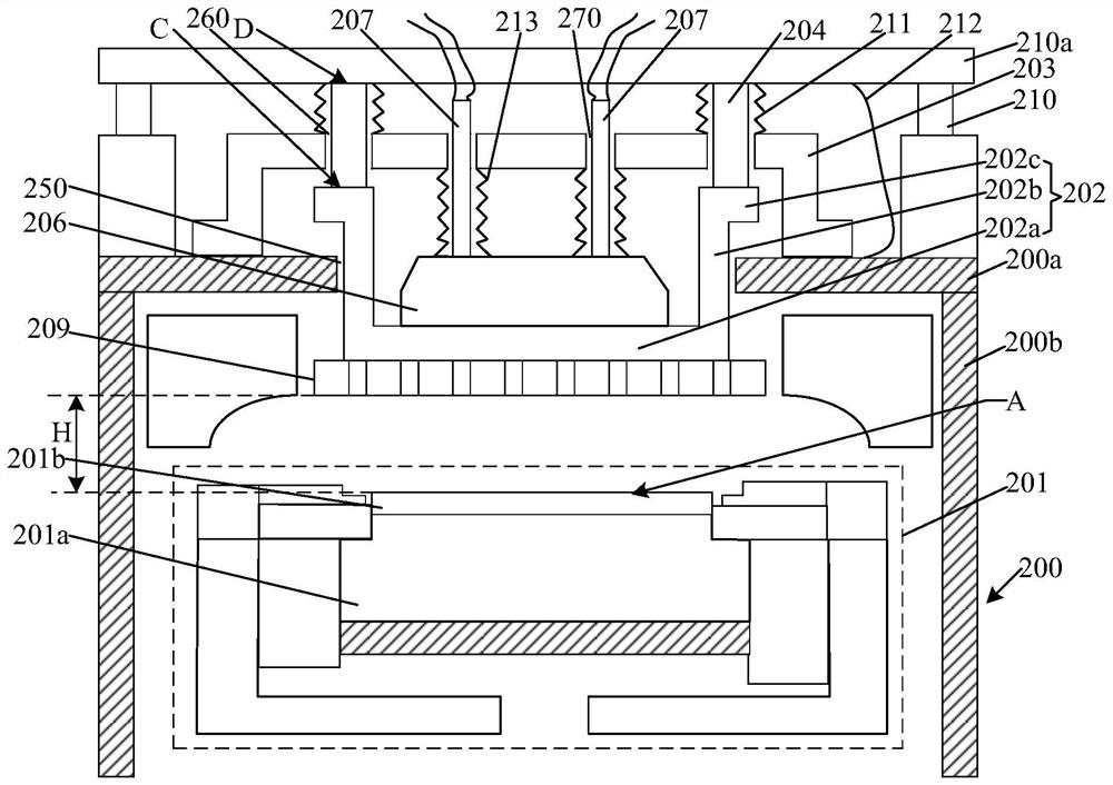 Plasma etching equipment