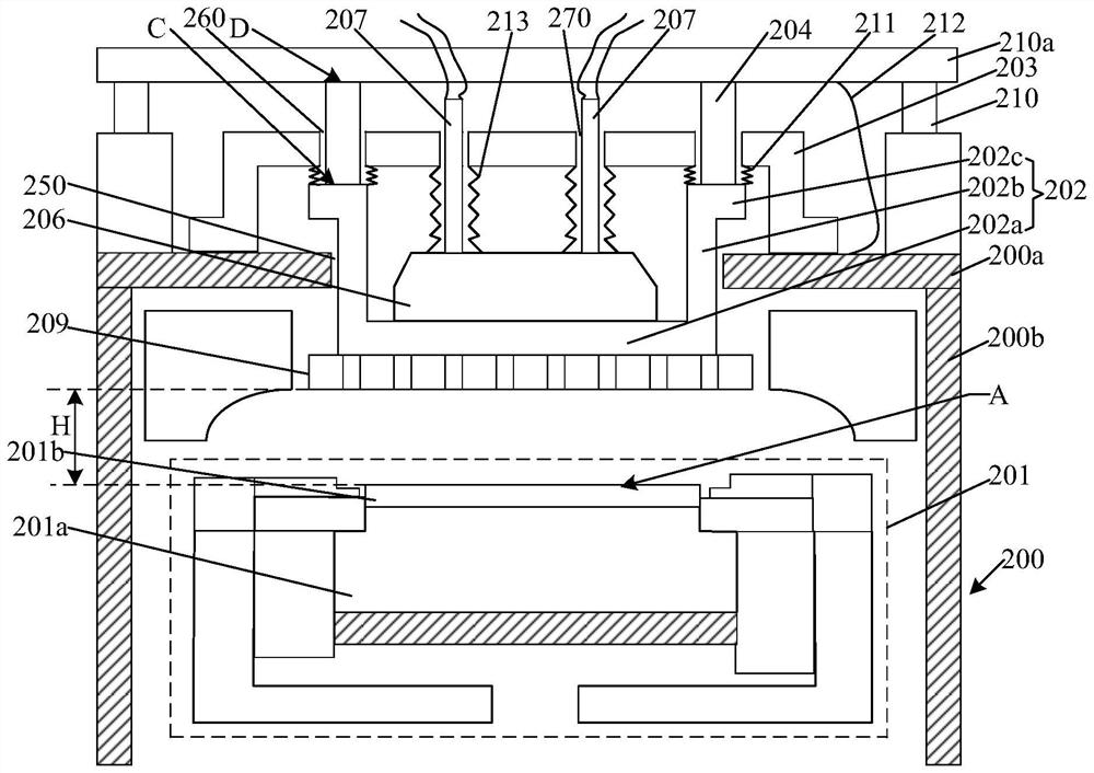 Plasma etching equipment