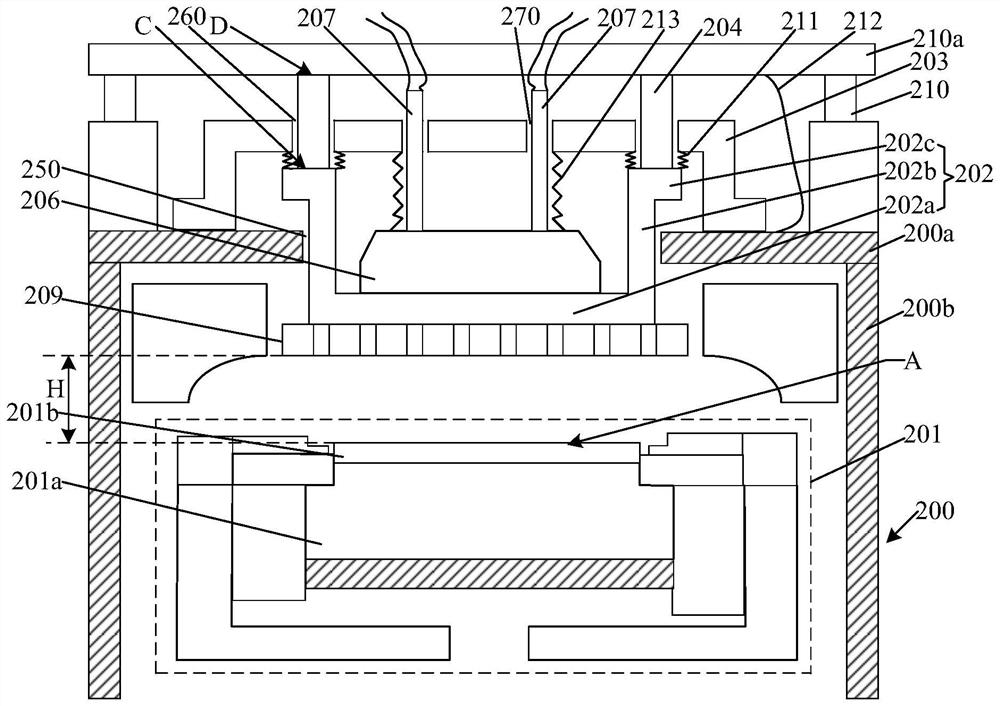 Plasma etching equipment