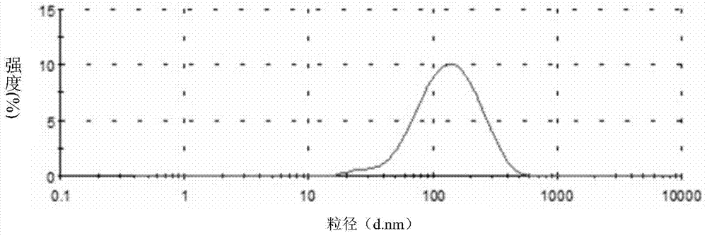 Lactoferrin modified solid lipid nanoparticles, as well as preparation method and application thereof