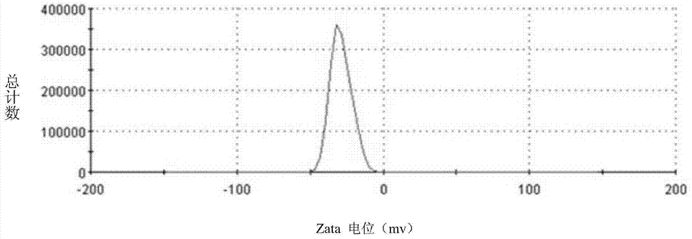 Lactoferrin modified solid lipid nanoparticles, as well as preparation method and application thereof