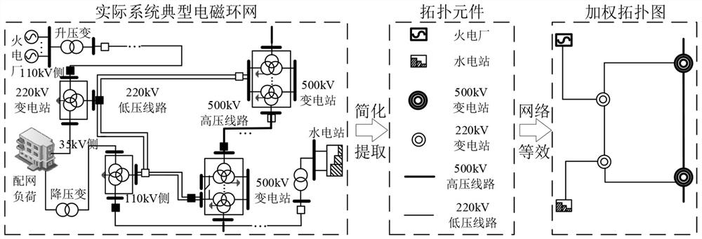 A Method for Generating Open-loop Partitioning Schemes of Electromagnetic Ring Networks Considering Regional Source-Load Balance