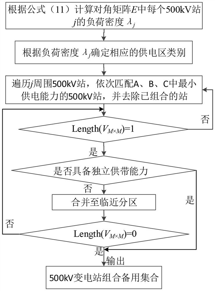 A Method for Generating Open-loop Partitioning Schemes of Electromagnetic Ring Networks Considering Regional Source-Load Balance