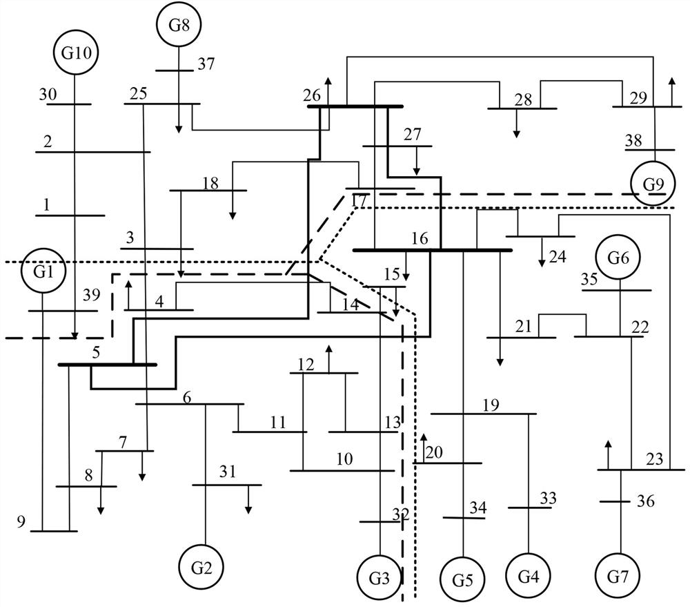 A Method for Generating Open-loop Partitioning Schemes of Electromagnetic Ring Networks Considering Regional Source-Load Balance