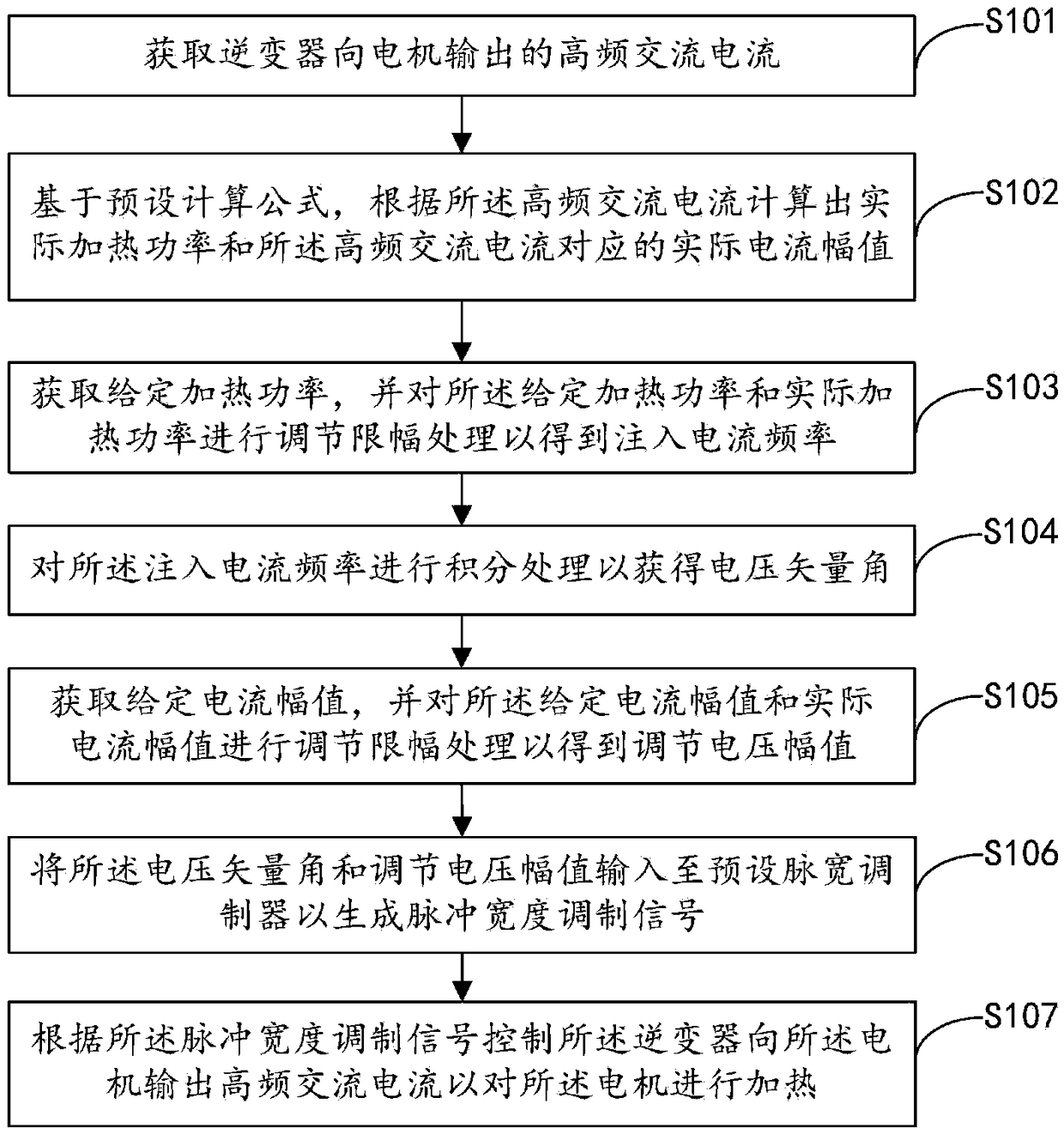 Electric motor heating method, device and frequency converter