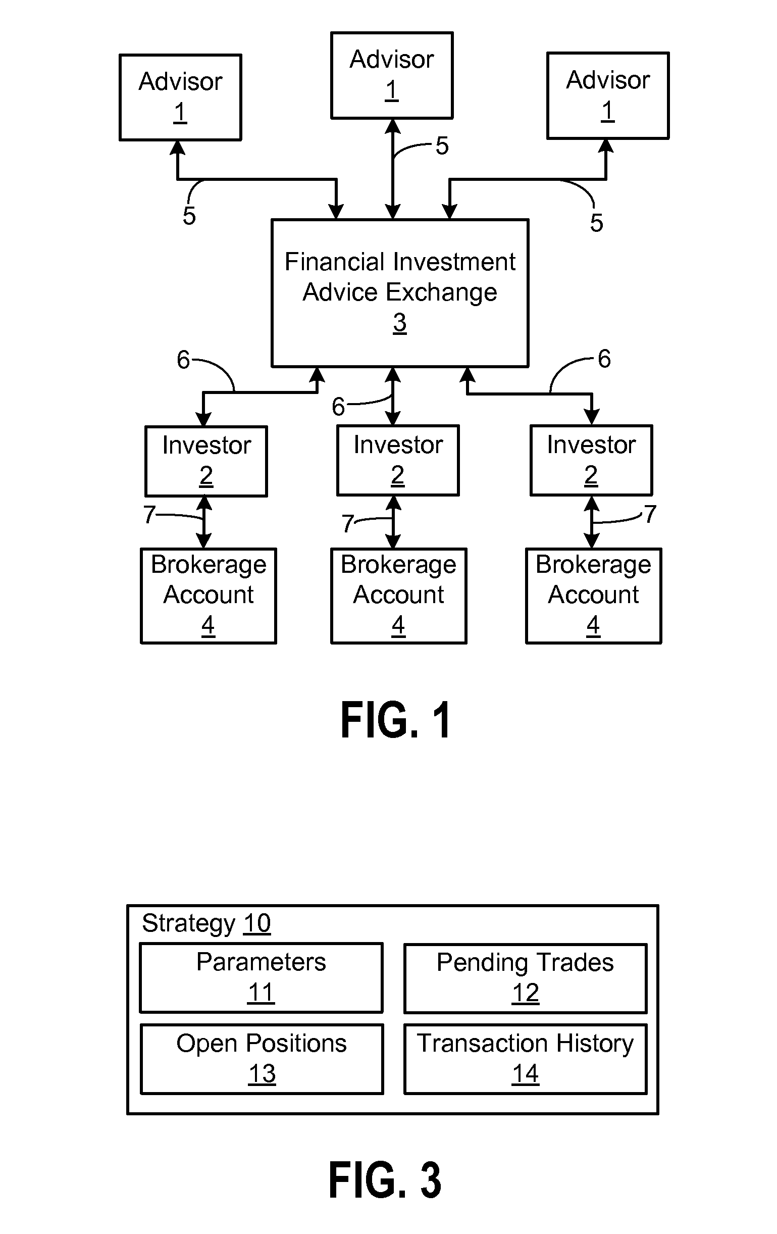 Method and system for exchange of financial investment advice