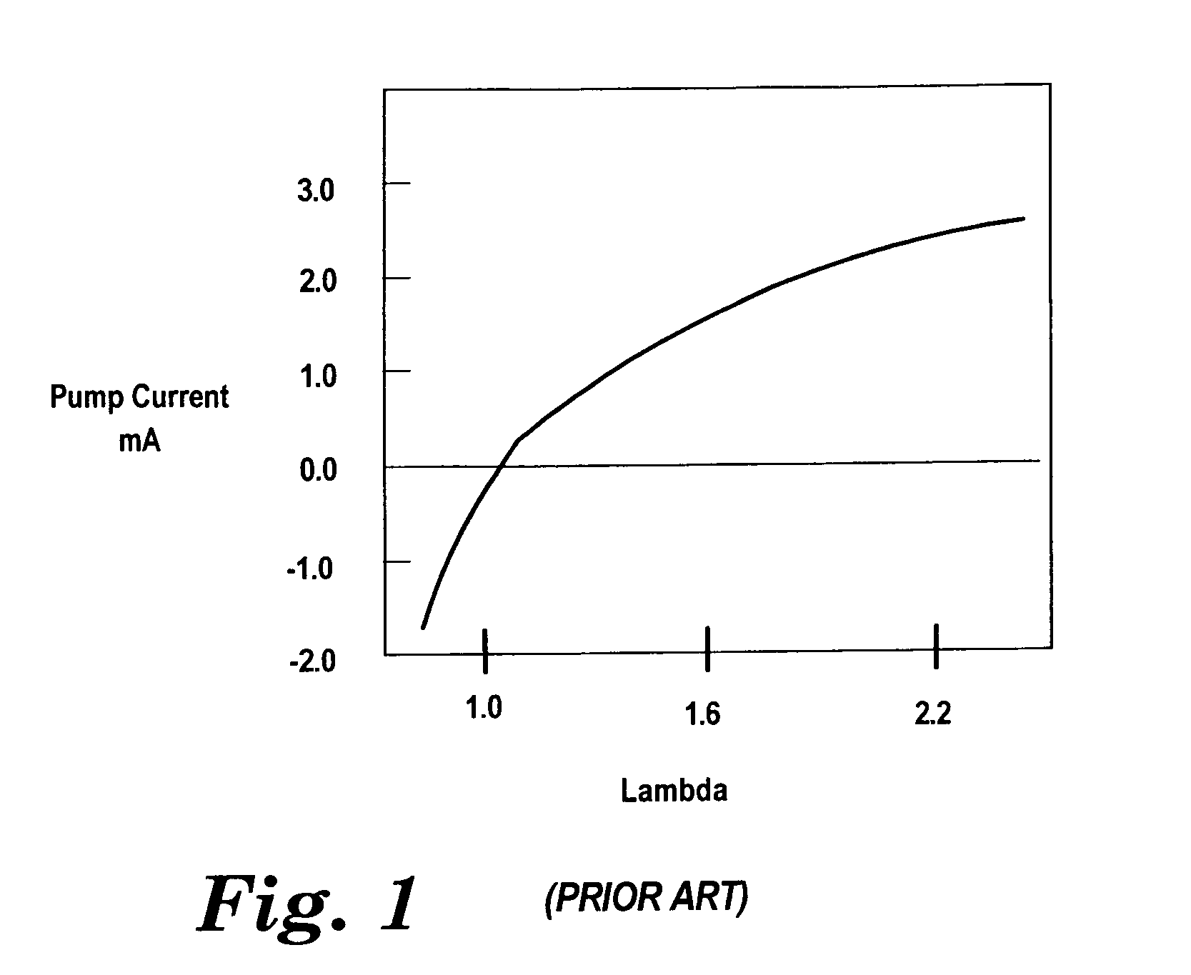 System, apparatus, and method for measuring an oxygen concentration of a gas