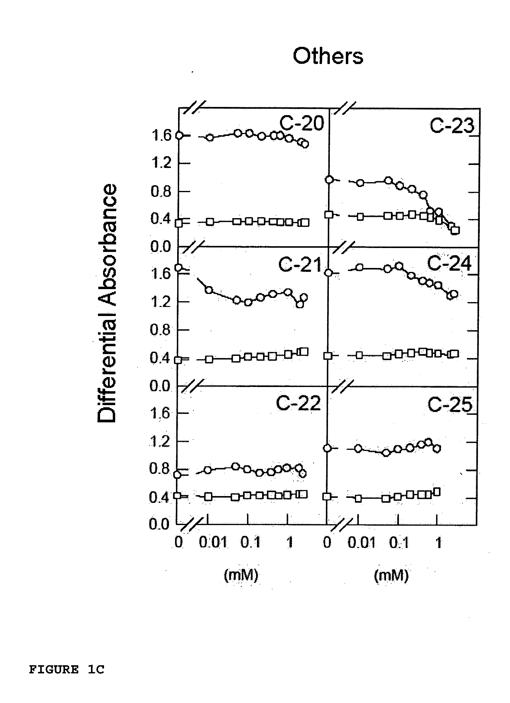Pharmaceutical compositions containing sulphonic acid derivatives