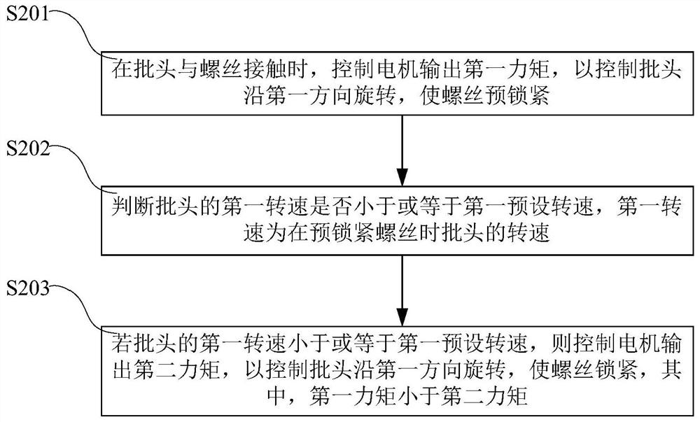 Screw locking method and device