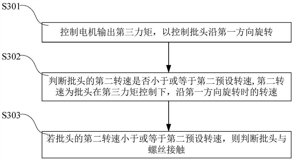 Screw locking method and device